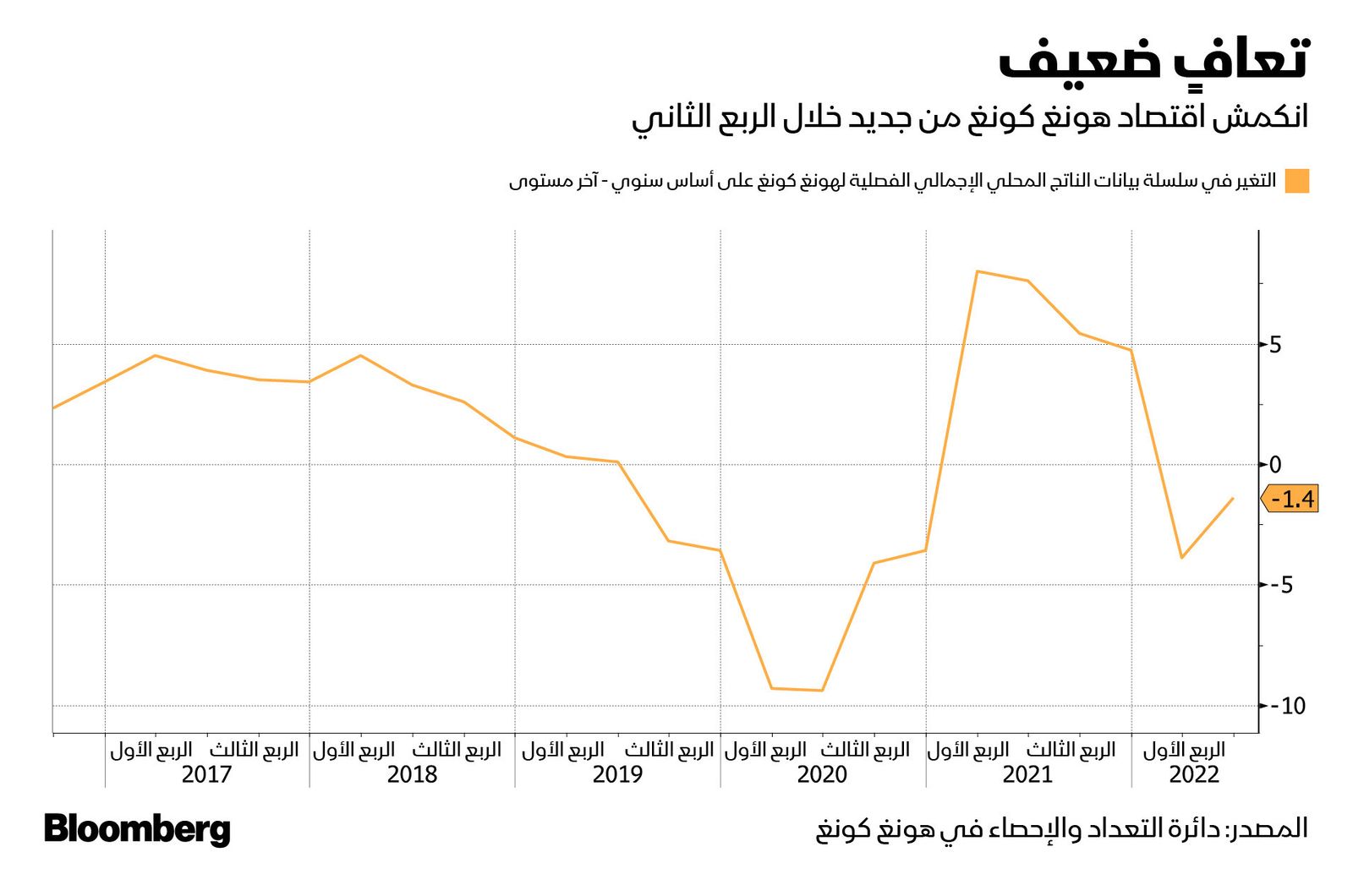 المصدر: بلومبرغ