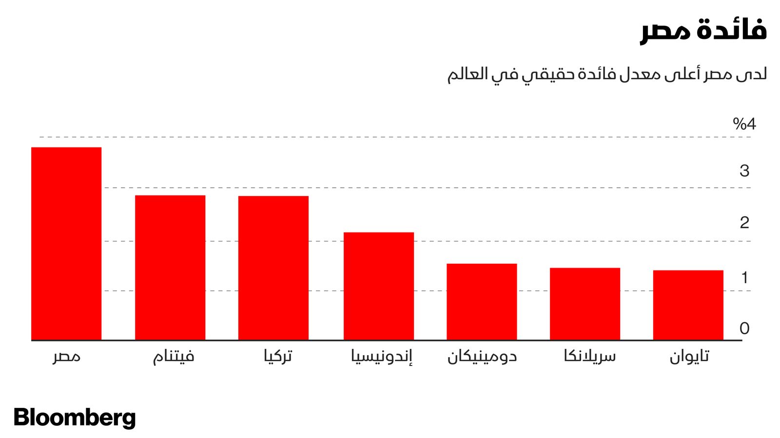 بلومبرغ