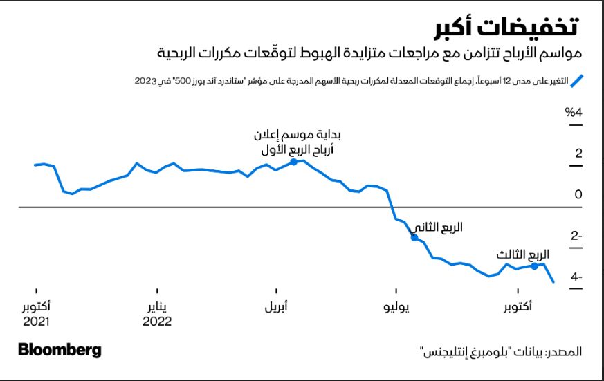 المصدر: بلومبرغ