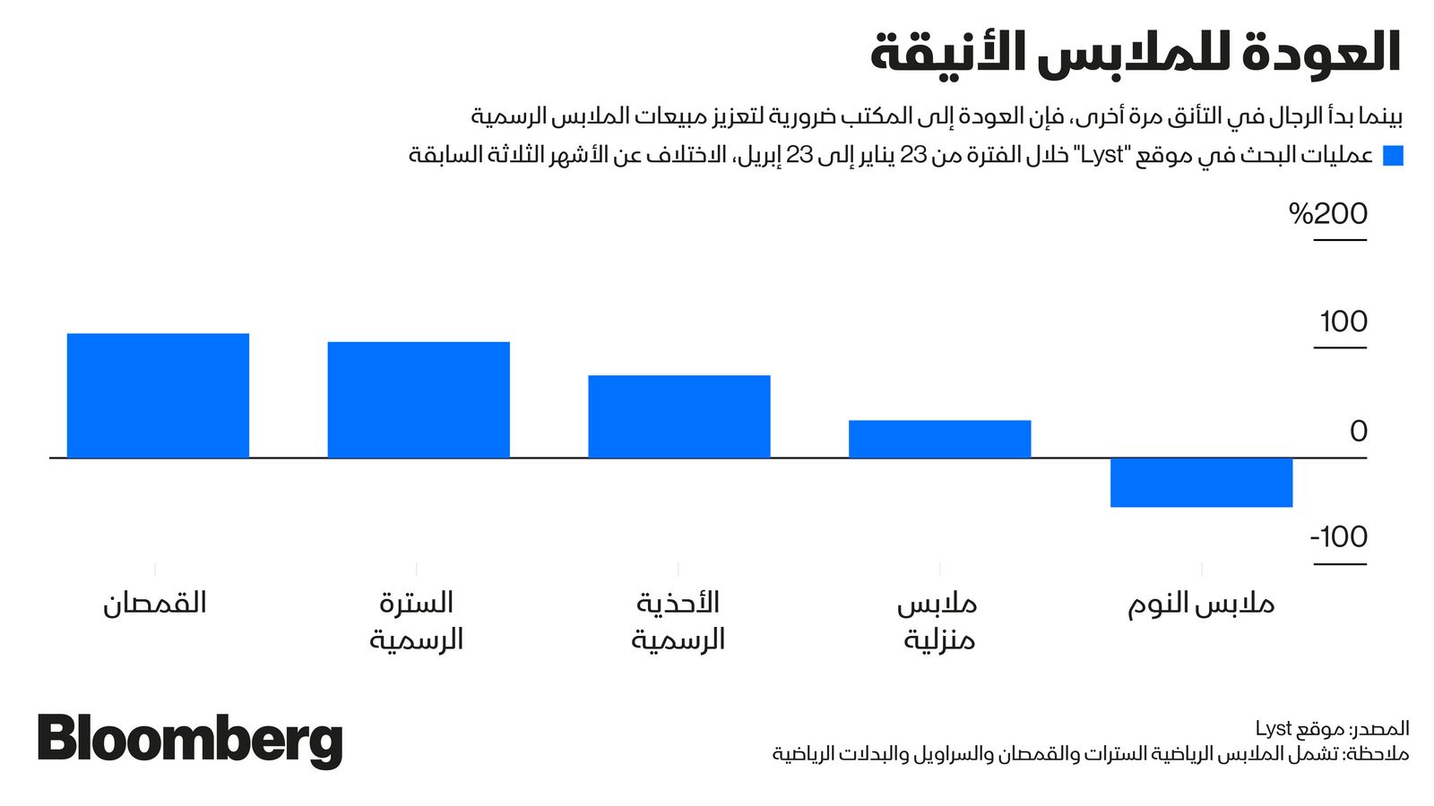 المصدر: بلومبرغ