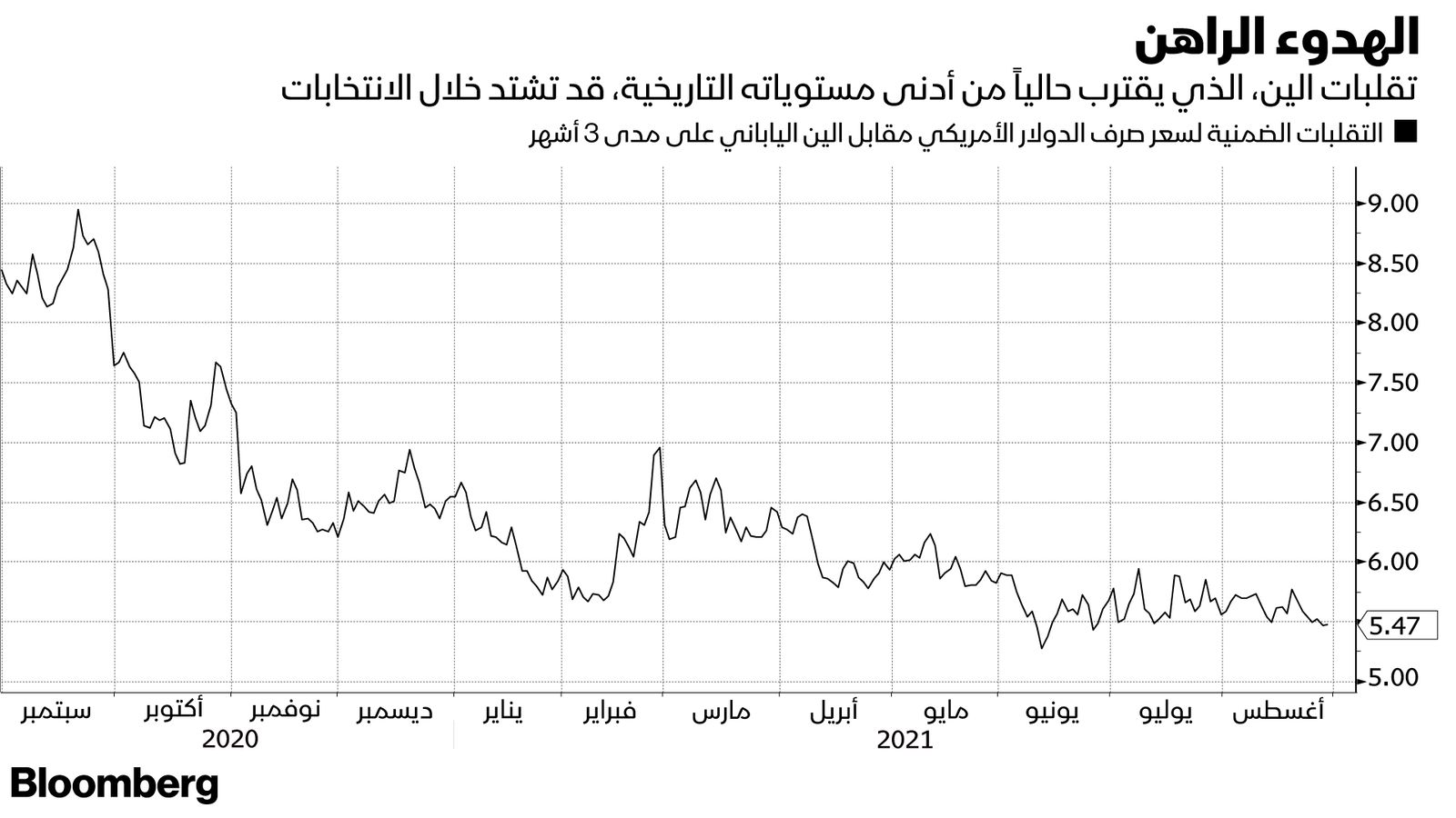 المصدر: بلومبرغ