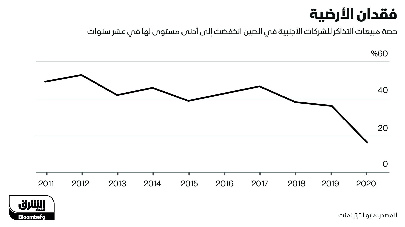 المصدر: مايو انترتينمنت