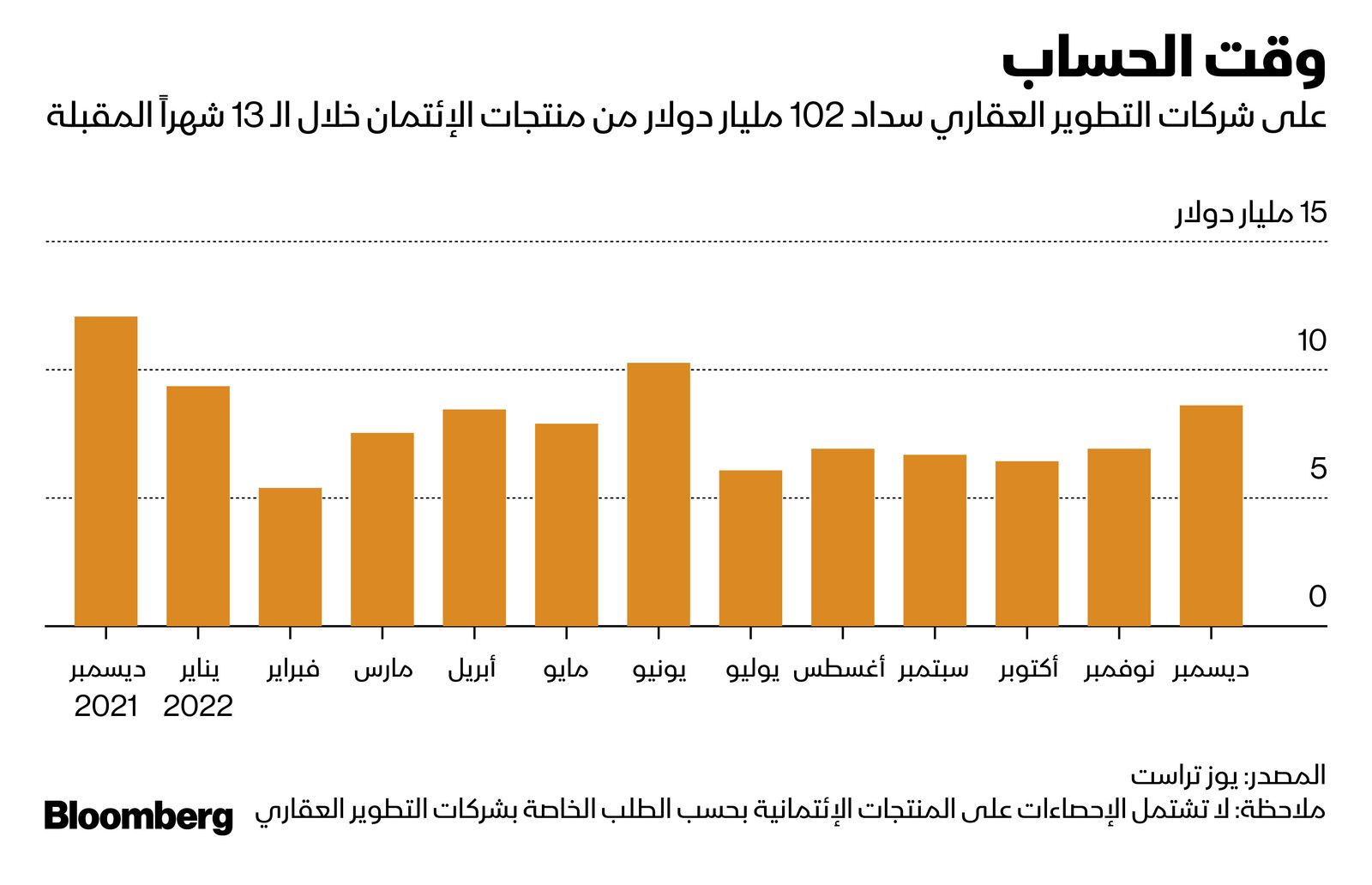 المصدر: بلومبرغ