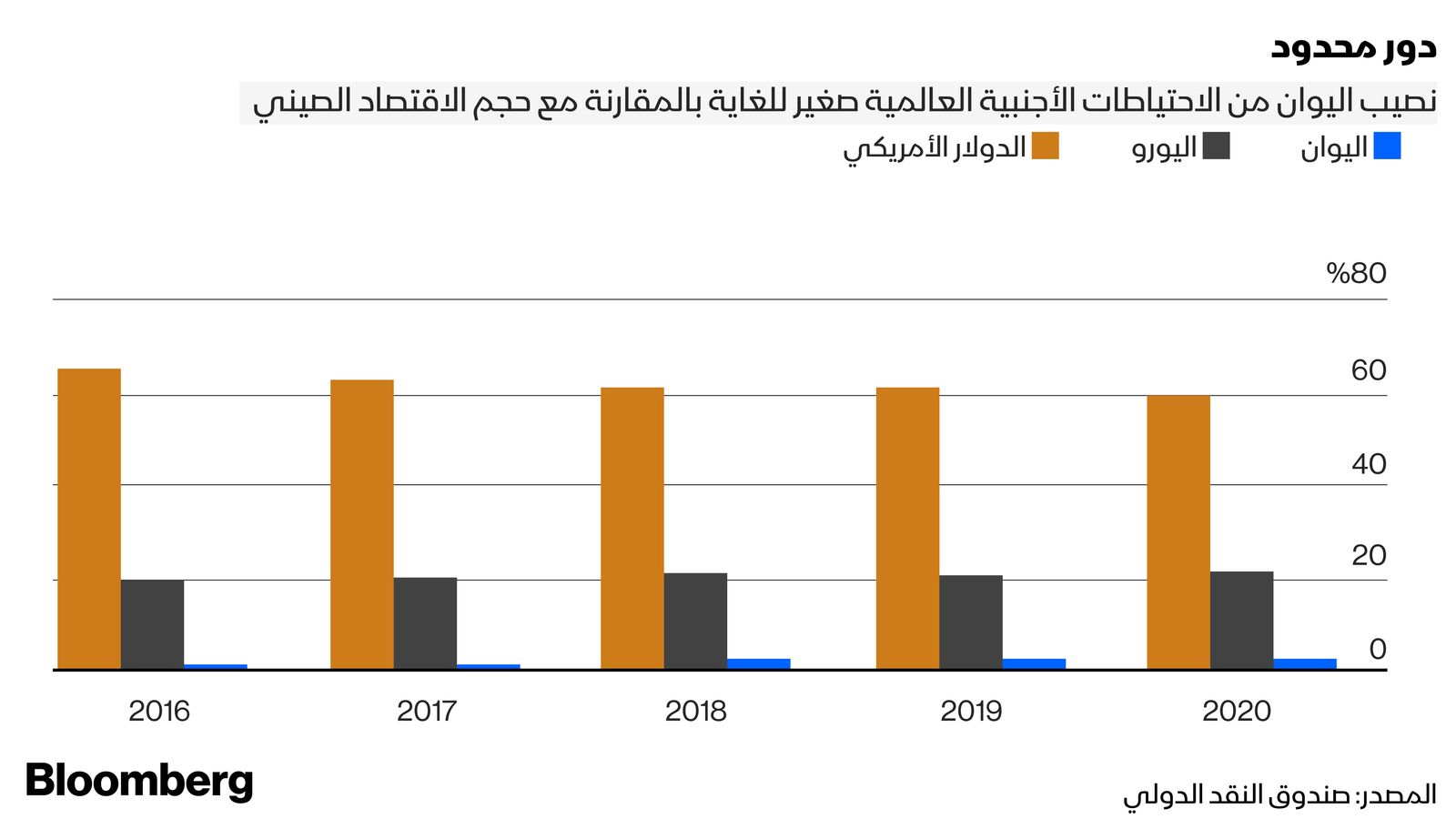 غراف