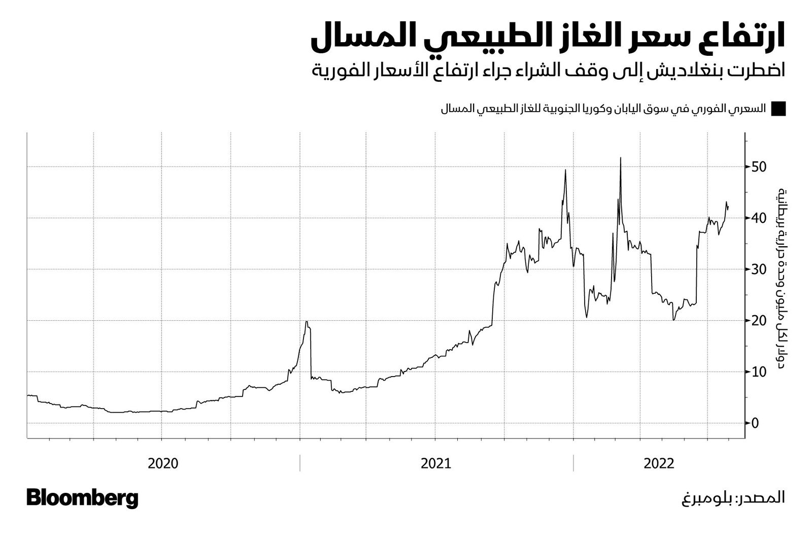 المصدر: بلومبرغ