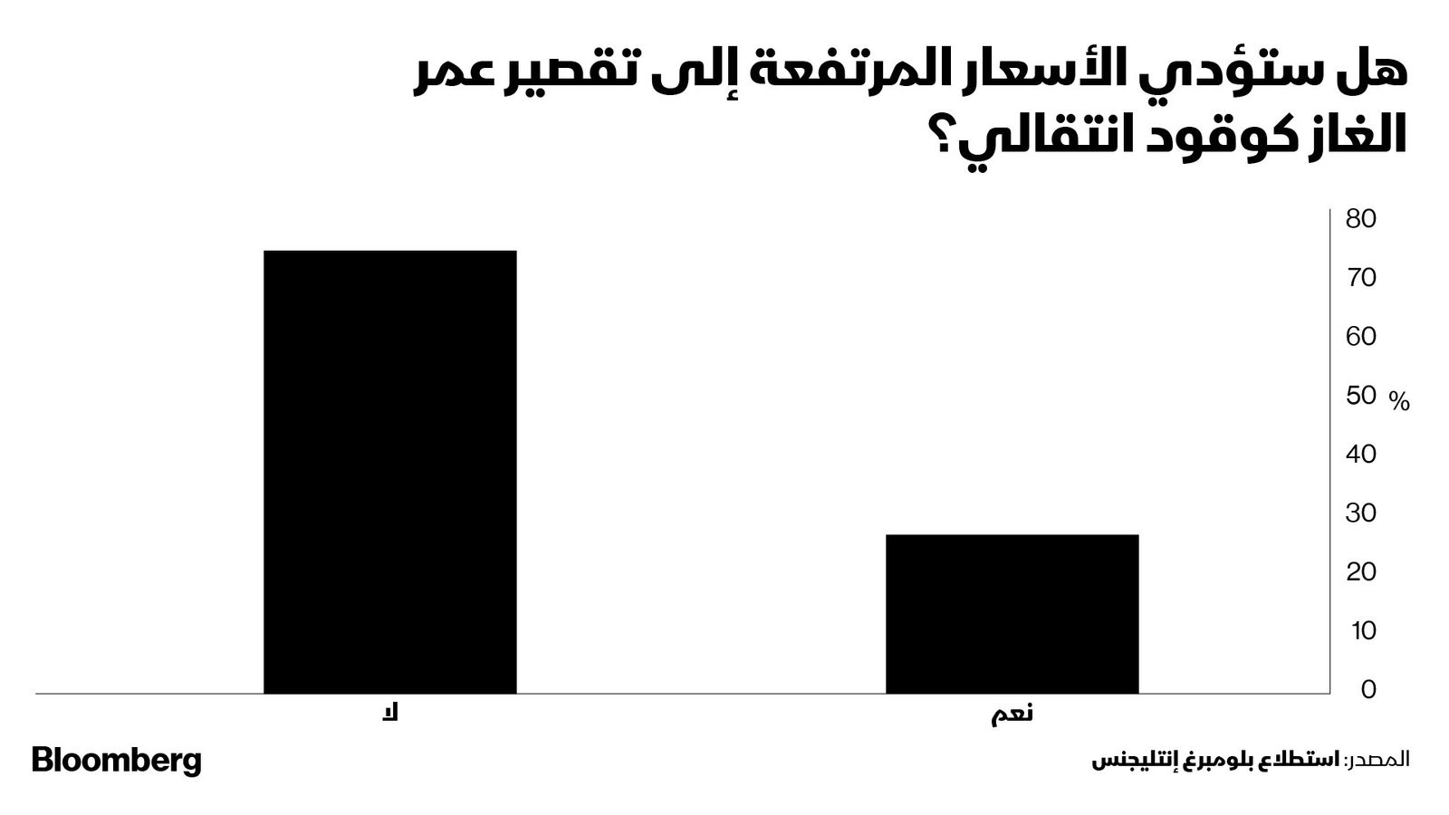 المصدر: بلومبرغ