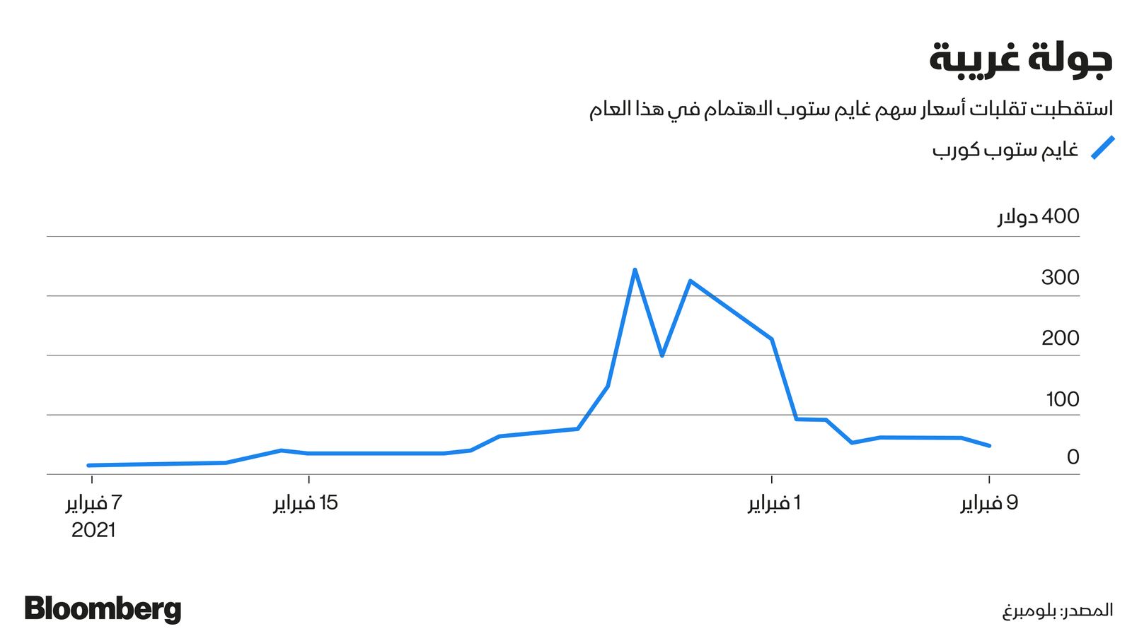 ٍ]][]لأ