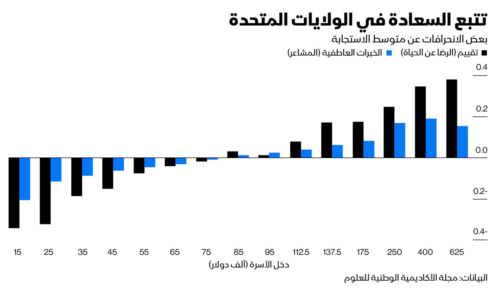 البيانات: وقائع الأكاديمية الوطنية للعلوم