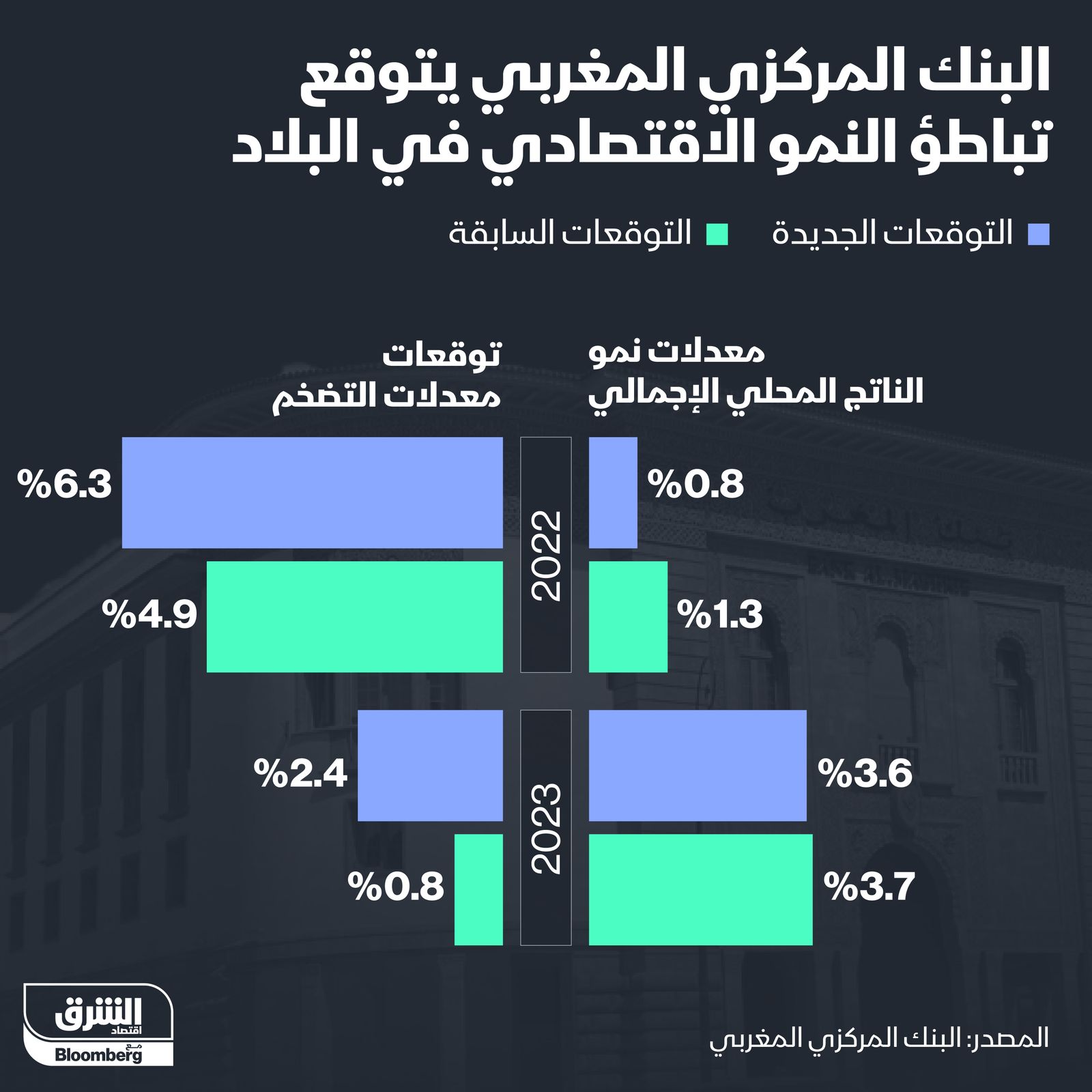 المصدر: الشرق