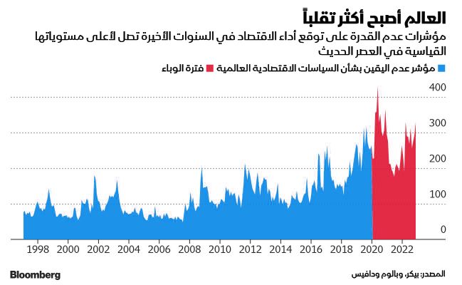 المصدر: بلومبرغ