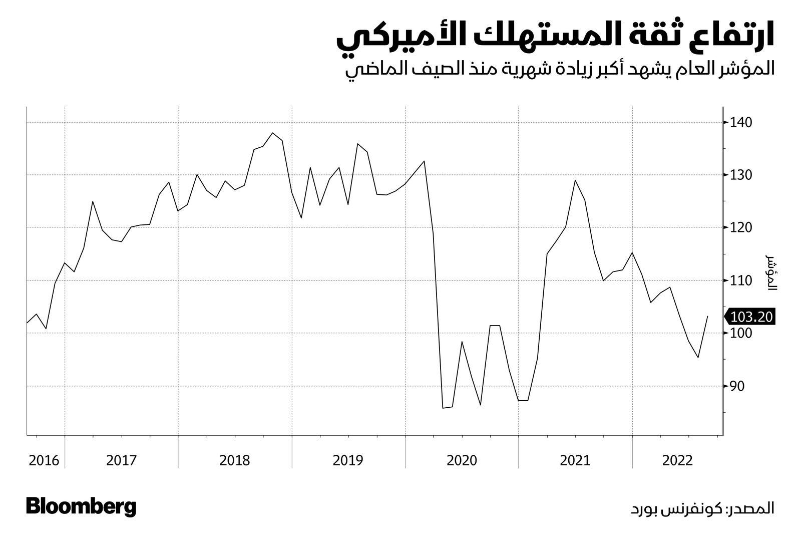 المصدر: بلومبرغ