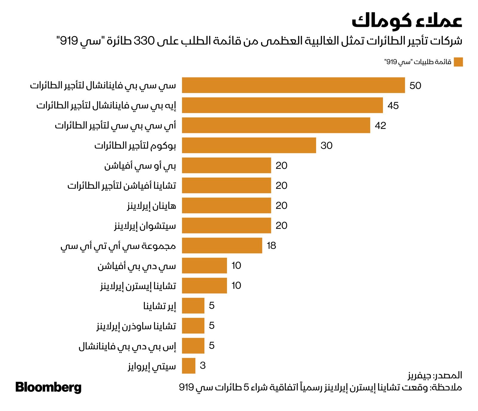 المصدر: بلومبرغ