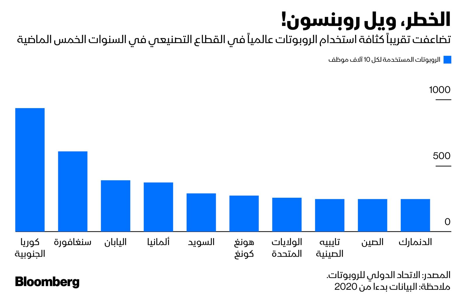 المصدر: بلومبرغ