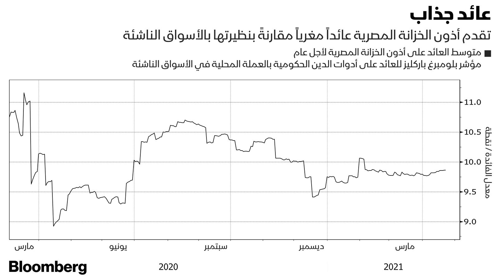 بلومبرغ