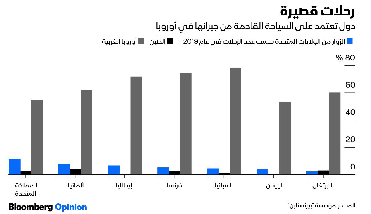 المصدر: بلومبرغ