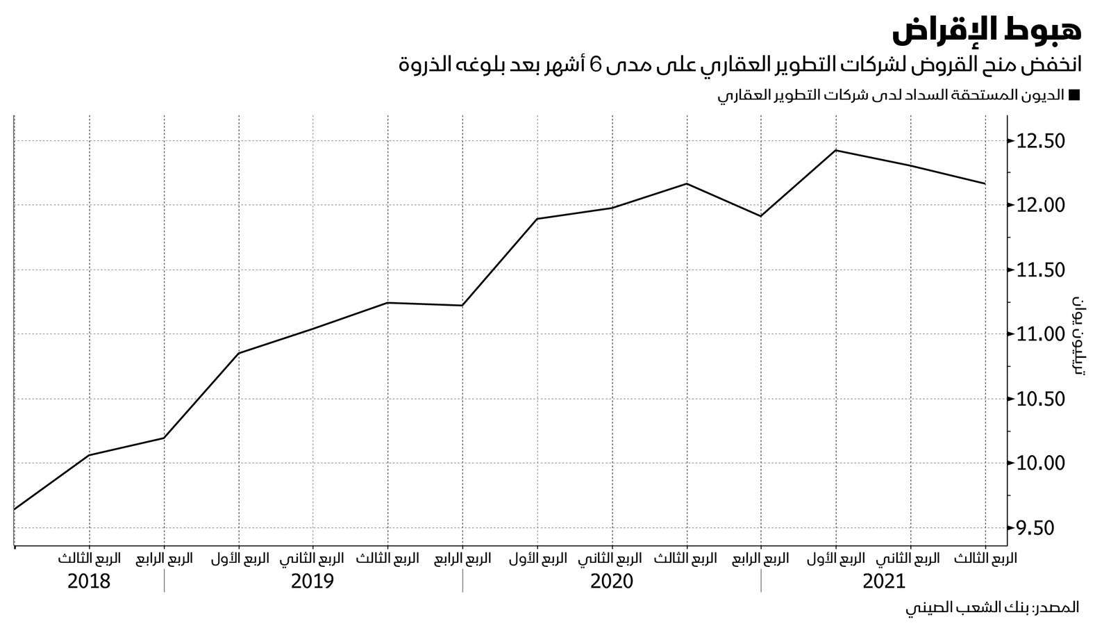 المصدر: بلومبرغ