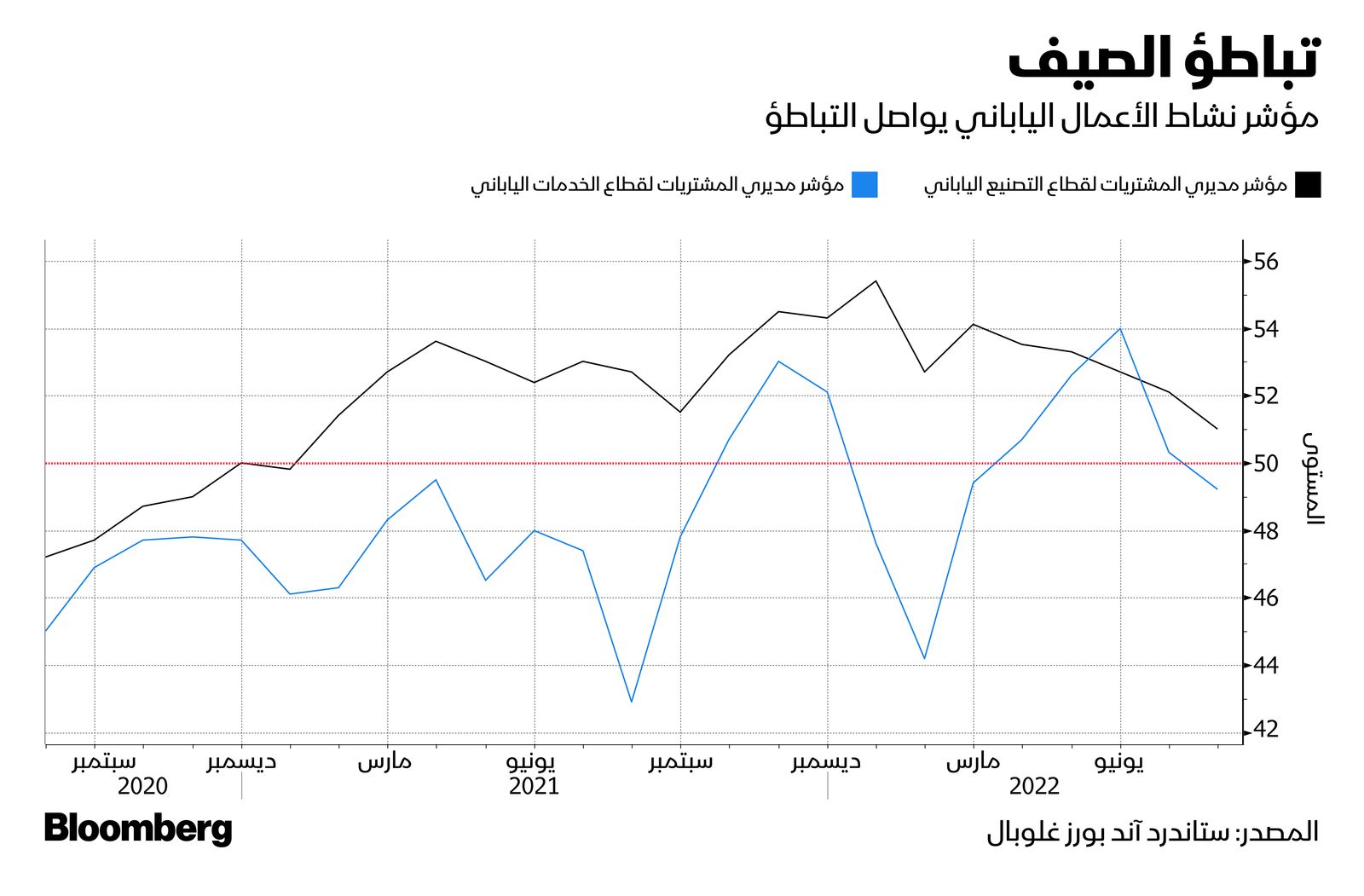 المصدر: بلومبرغ