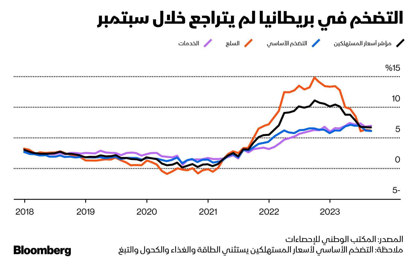 المصدر: بلومبرغ