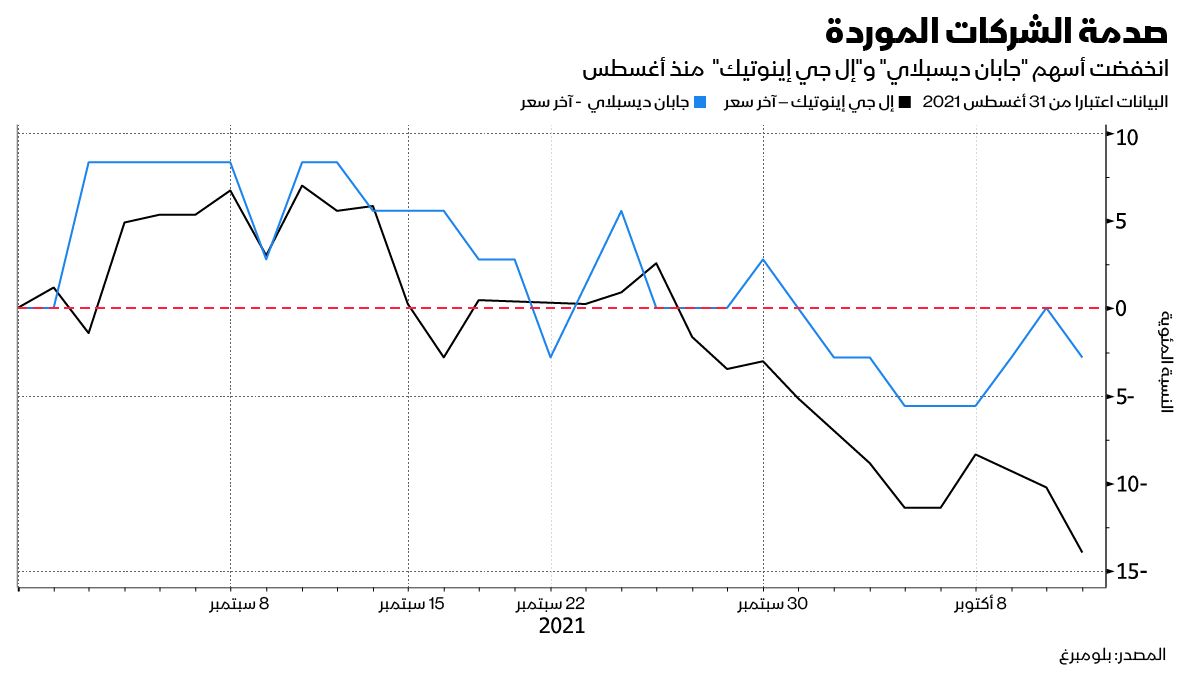 المصدر: بلومبرغ