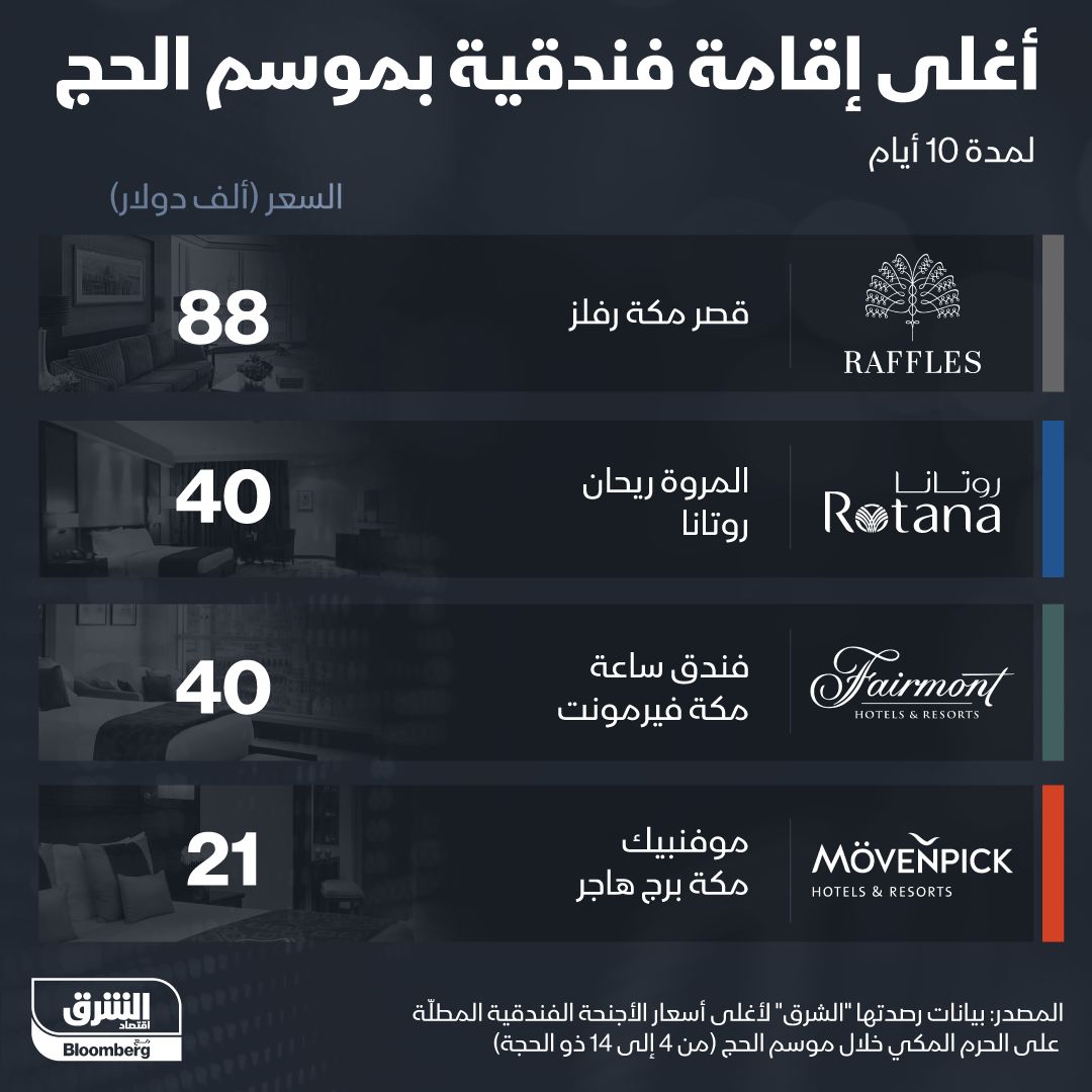 المصدر: الشرق