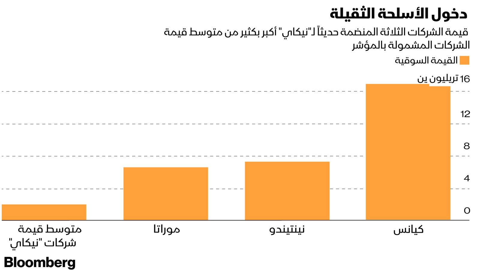 المصدر: بلومبرغ