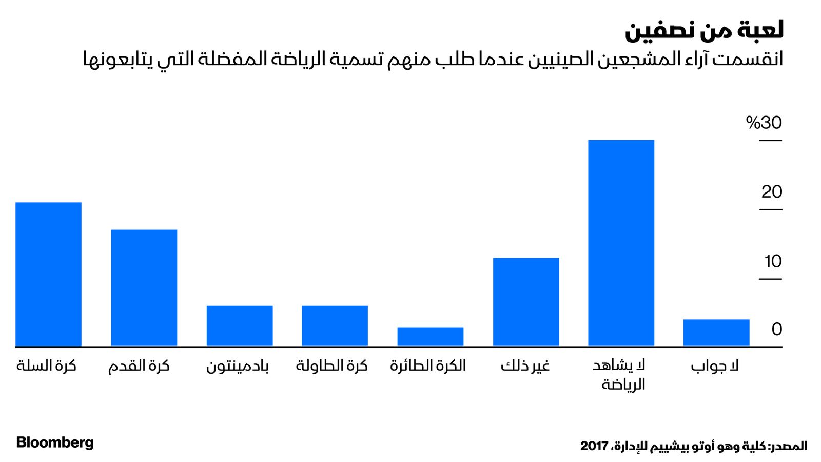 بلومبرغ