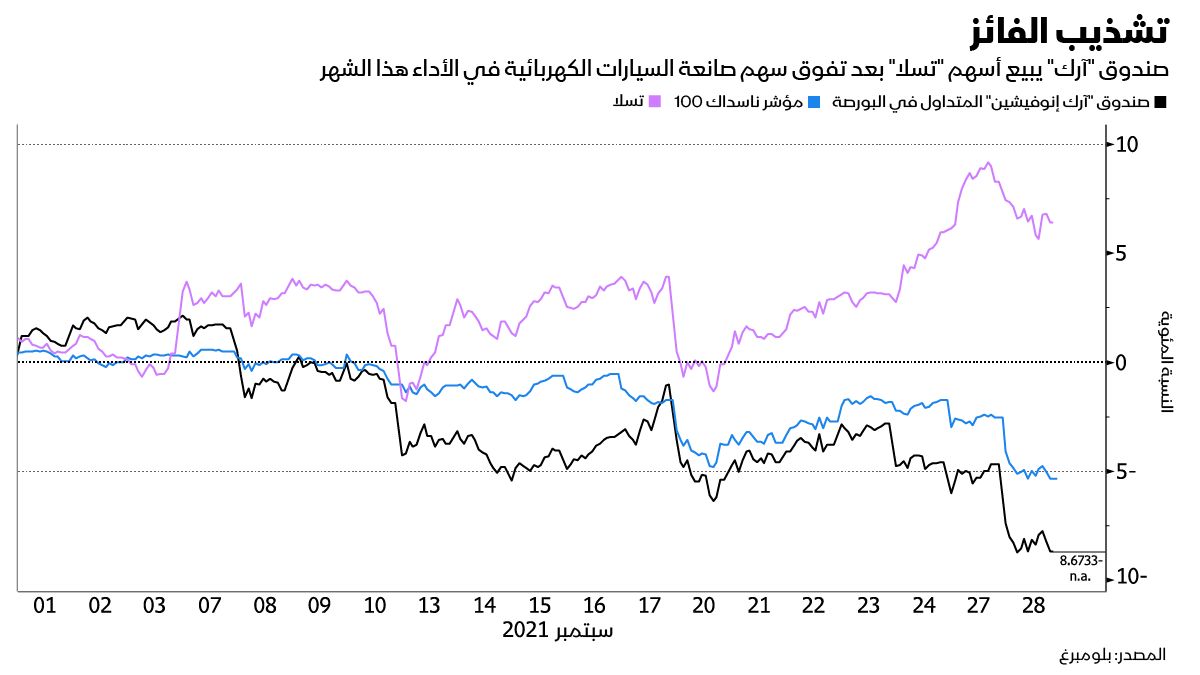 المصدر: بلومبرغ