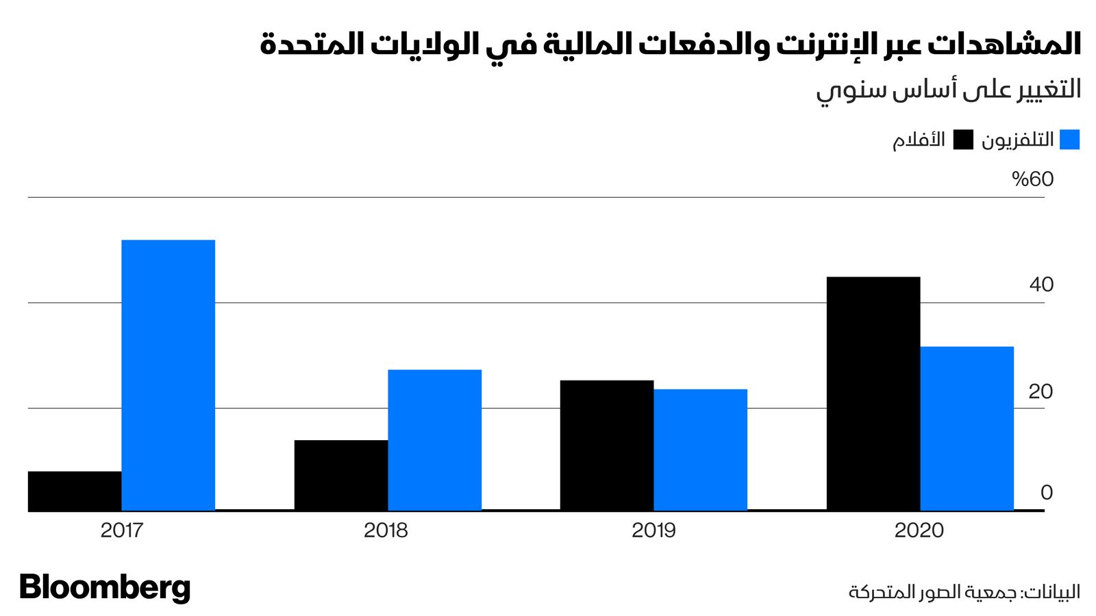 المصدر: بلومبرغ