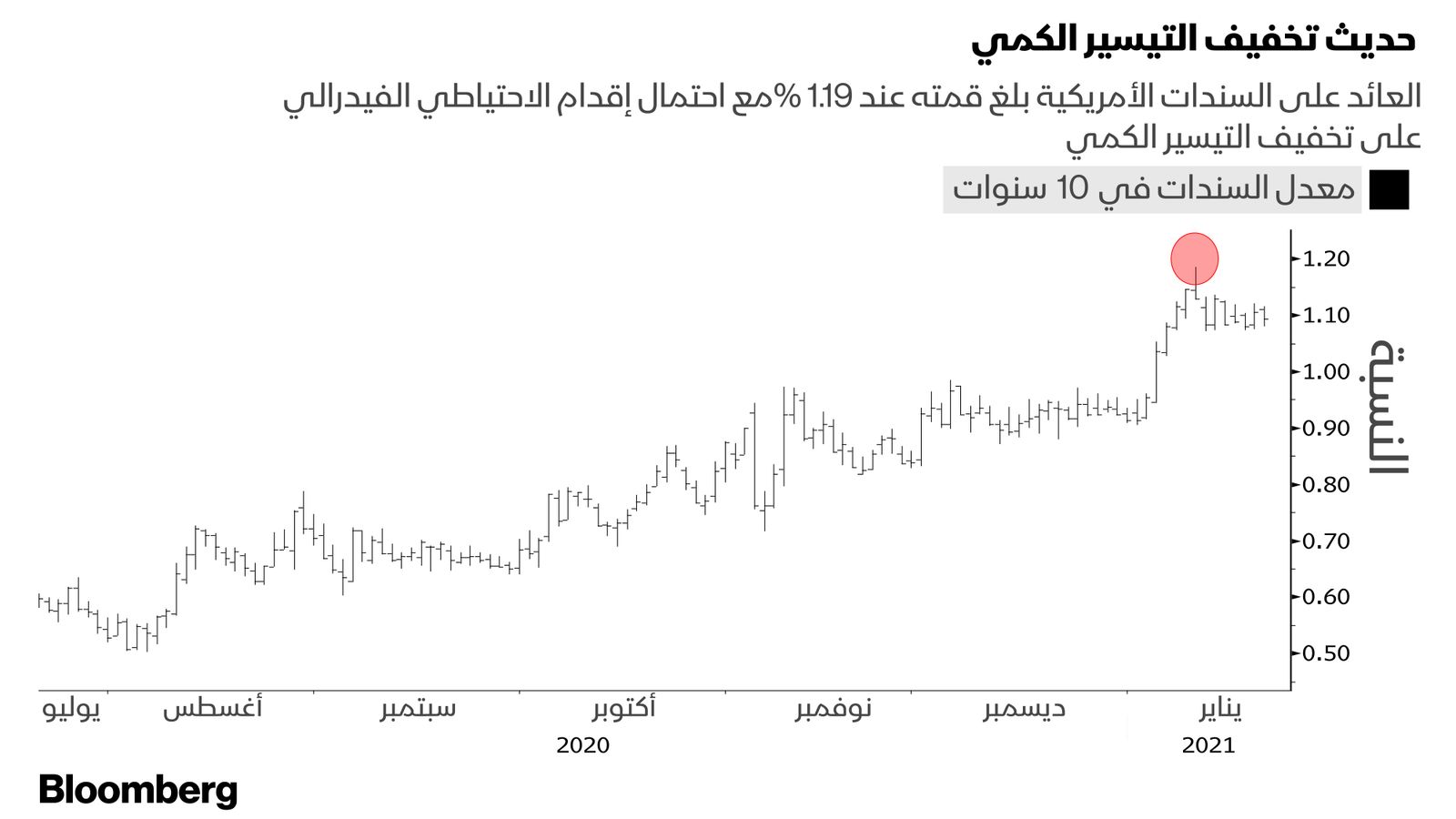 بلومبرغ