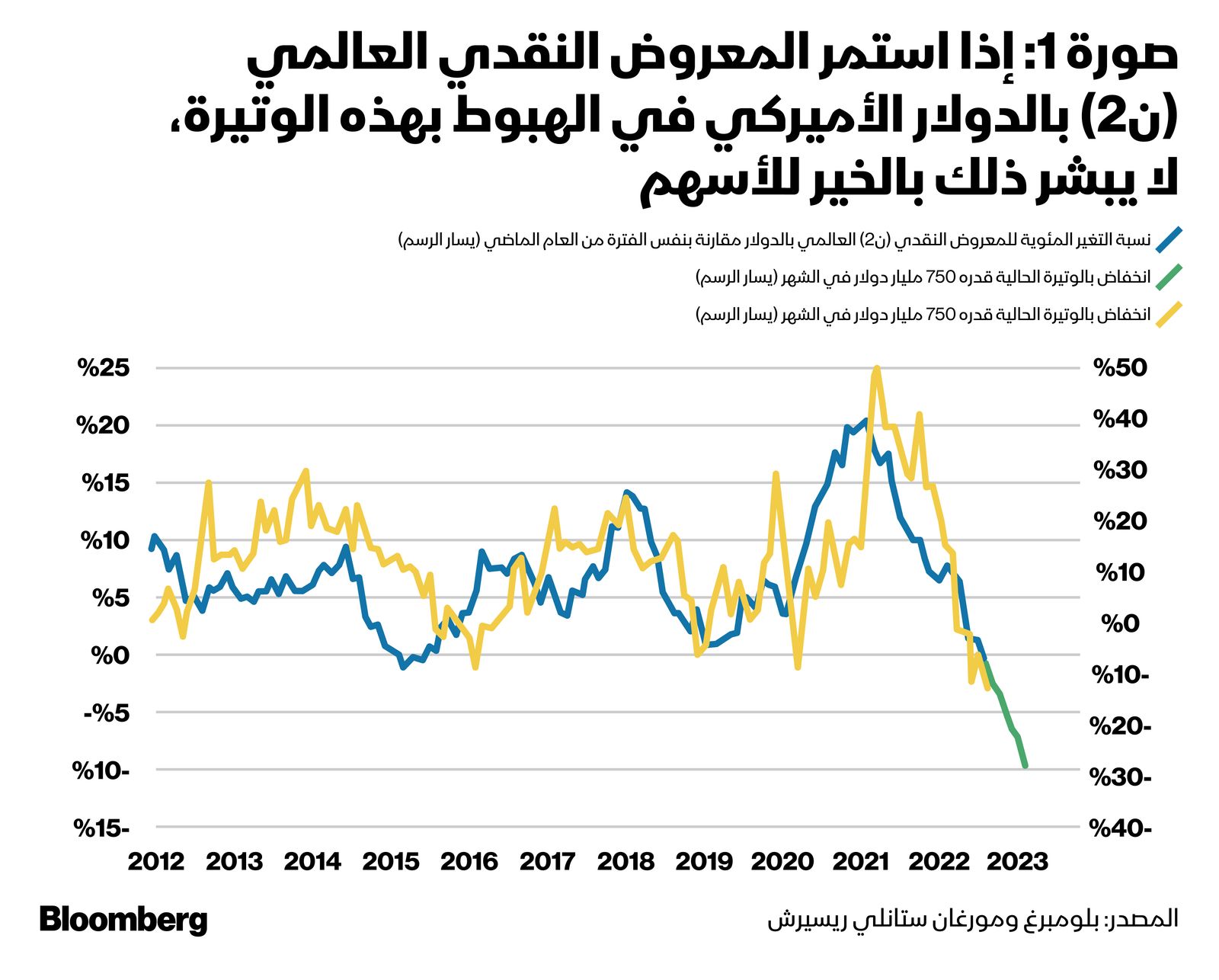 المصدر: بلومبرغ