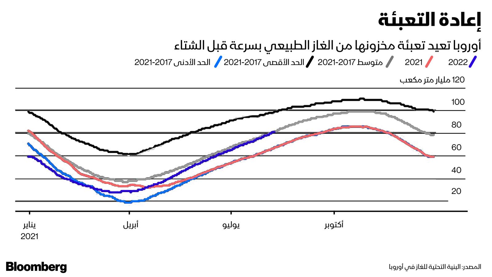 المصدر: بلومبرغ