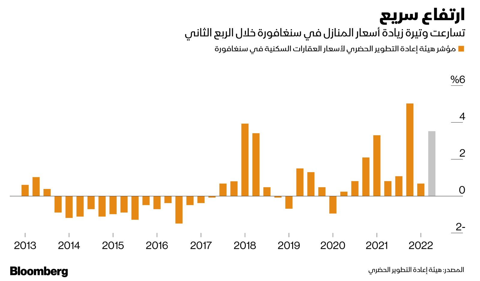 المصدر: بلومبرغ