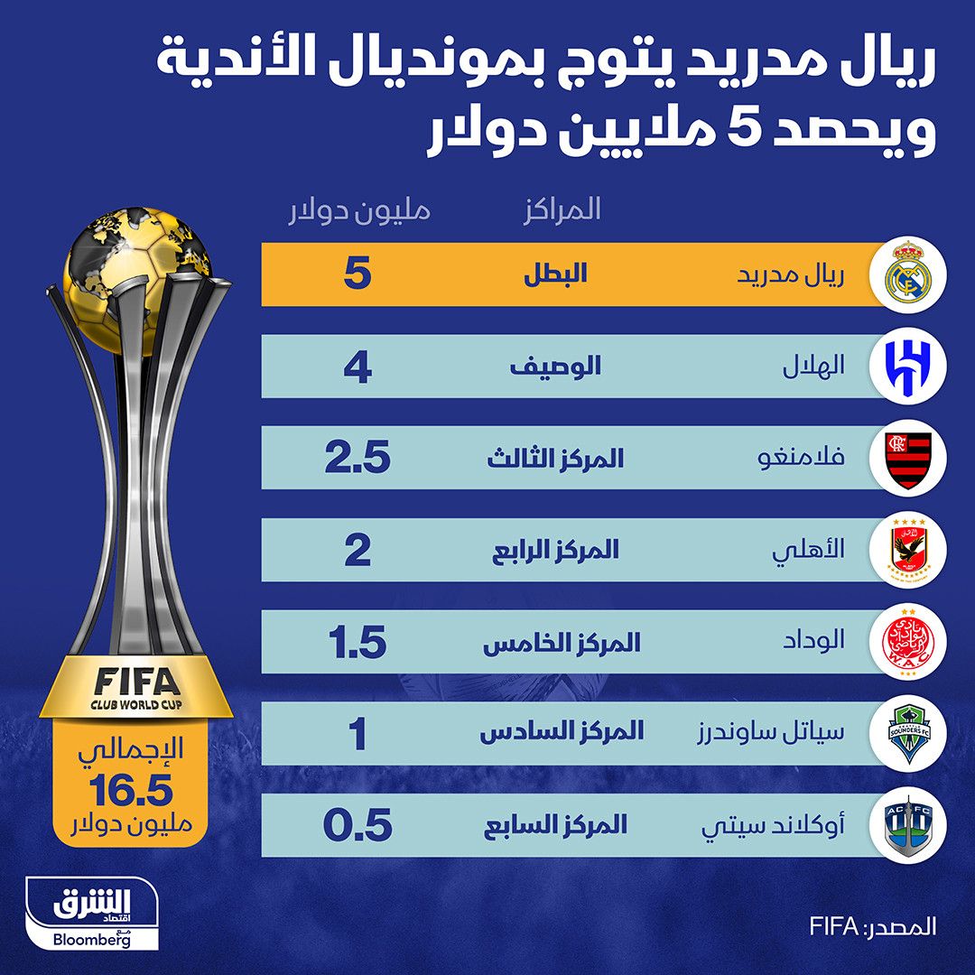 المصدر: الشرق