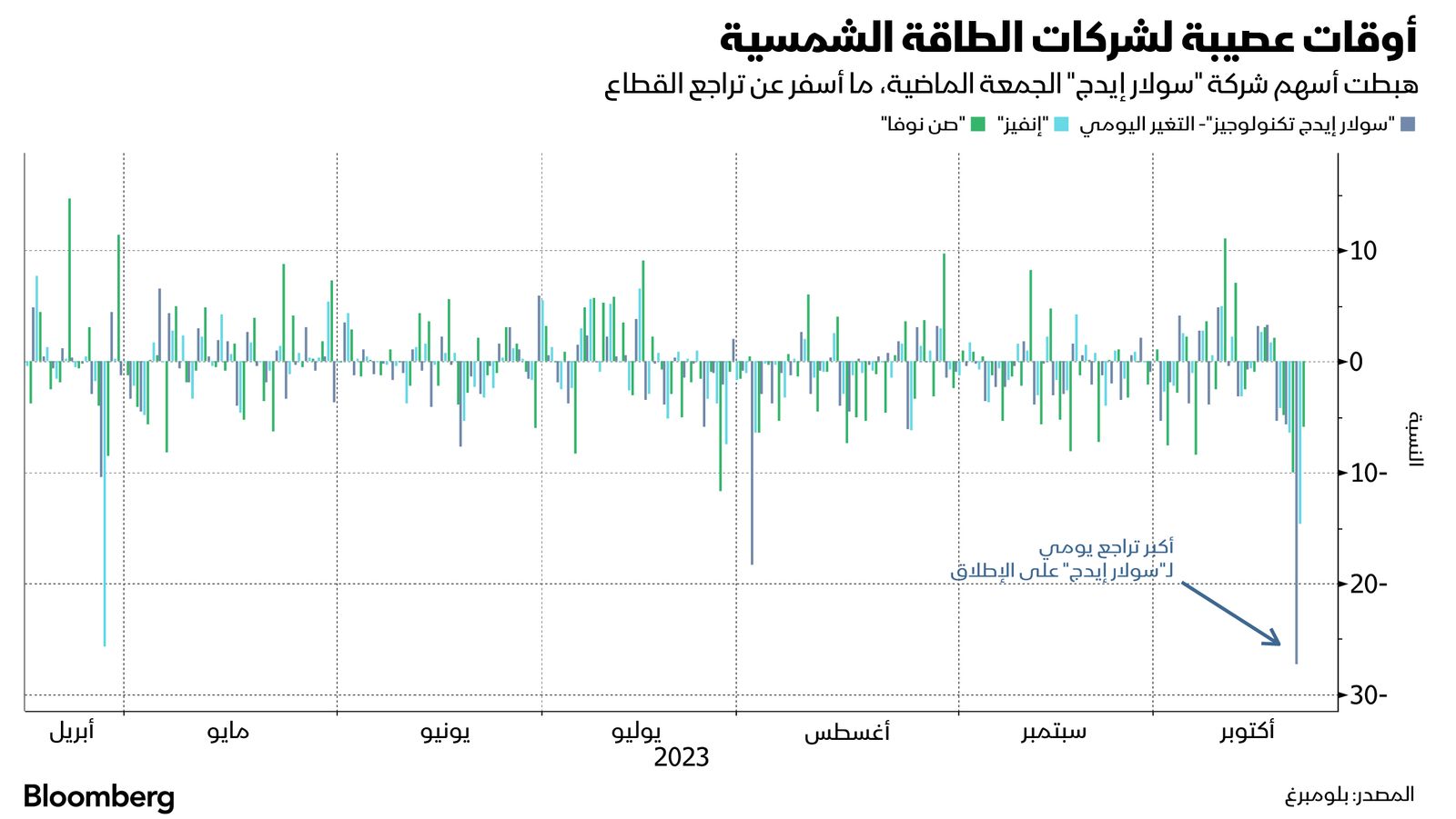 المصدر: بلومبرغ