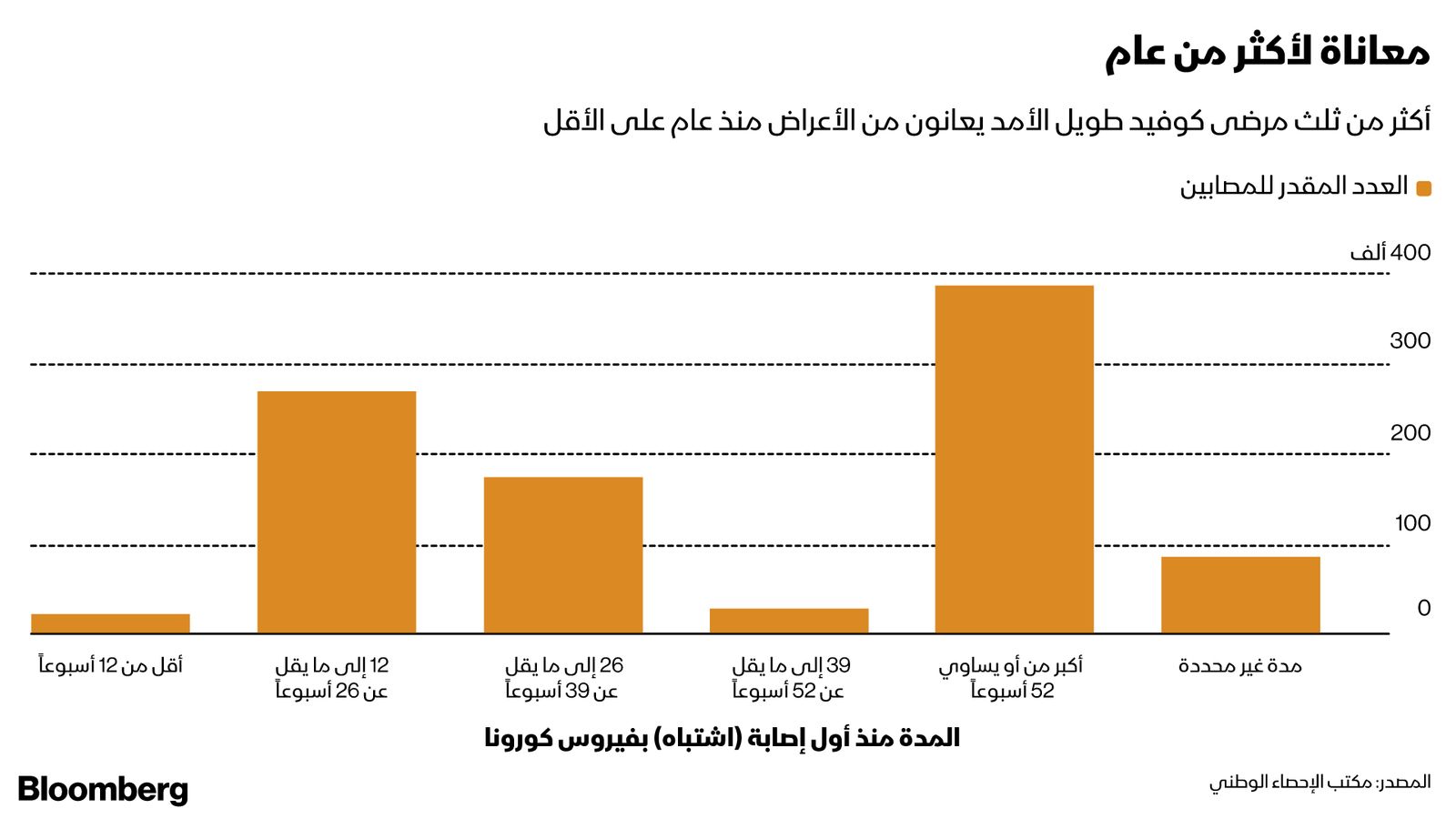 المصدر: بلومبرغ