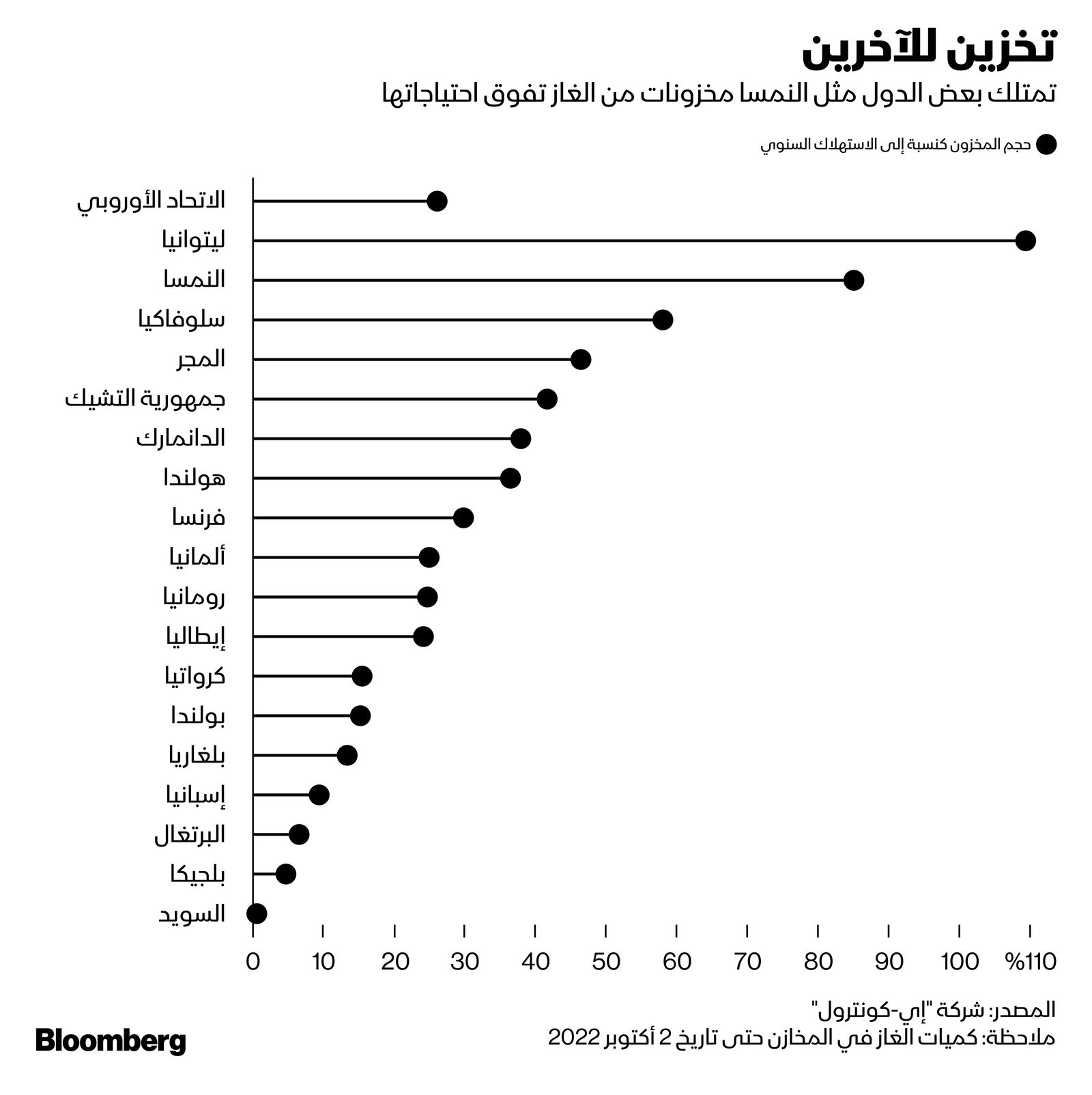 المصدر: بلومبرغ