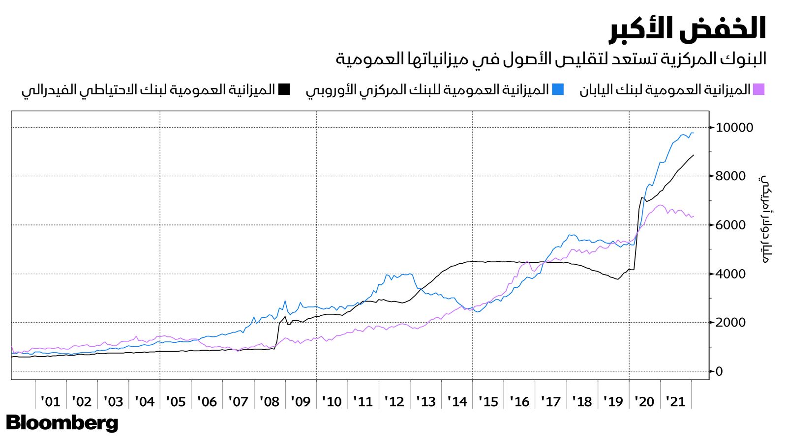 المصدر: بلومبرغ