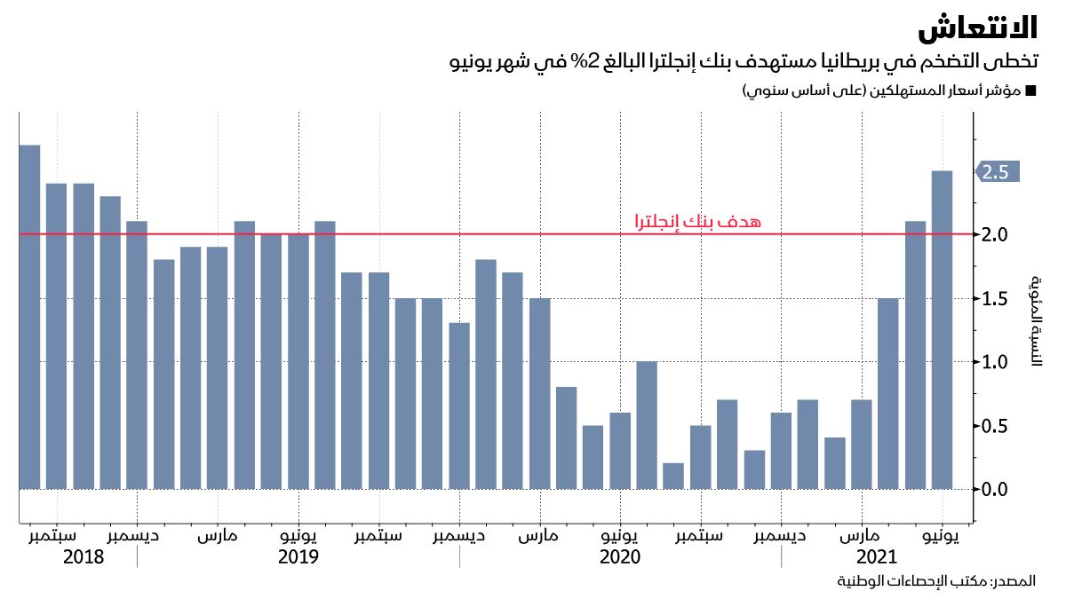 المصدر: بلومبرغ