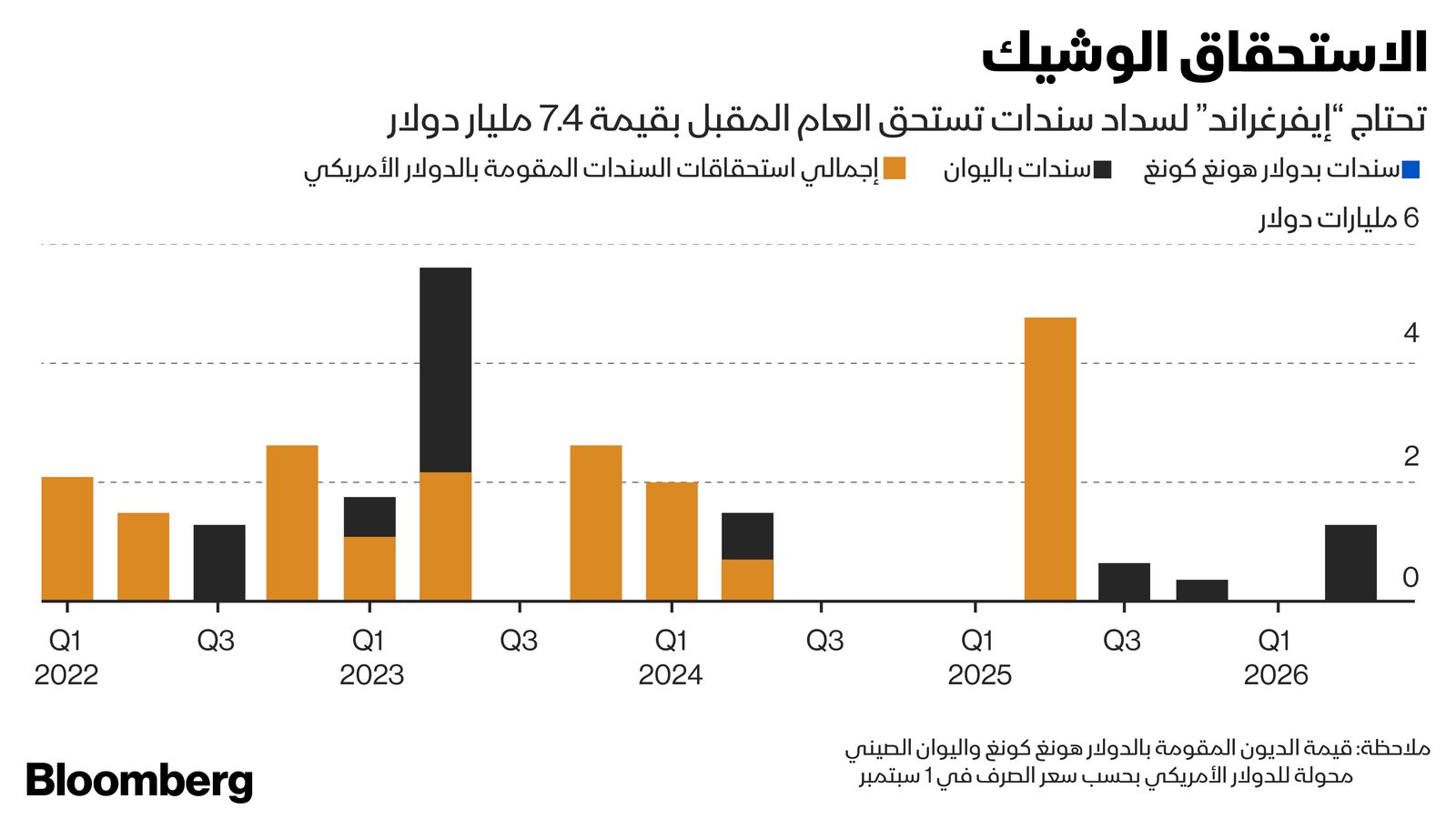 المصدر: بلومبرغ