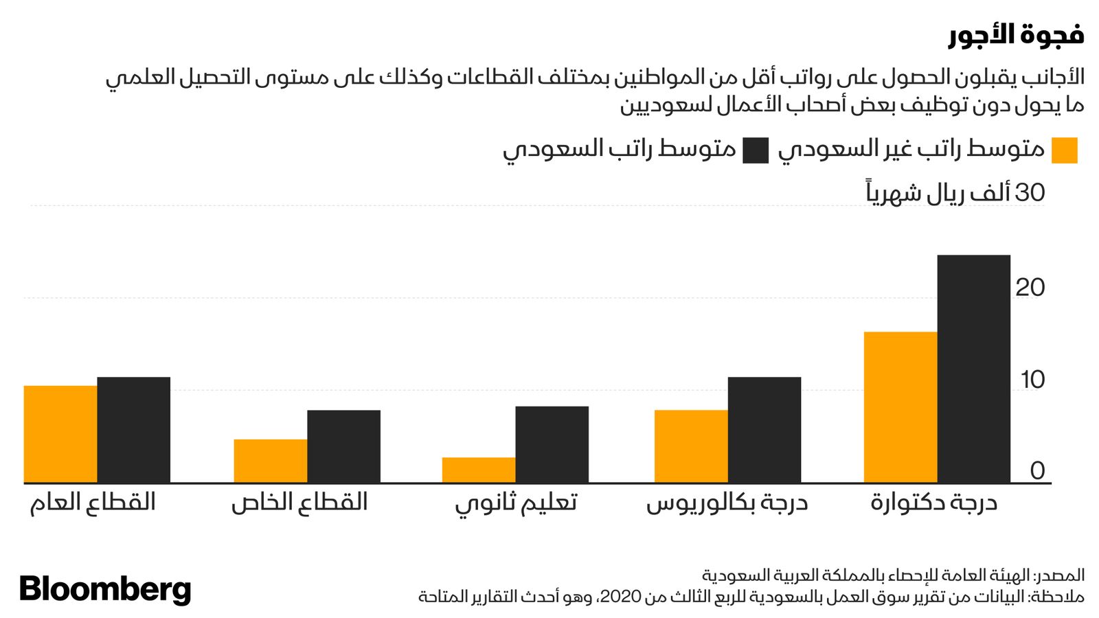 المصدر: بلومبرغ