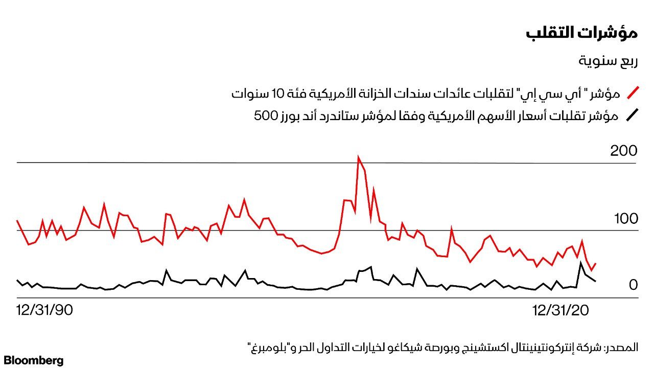 المصدر: بلومبرغ