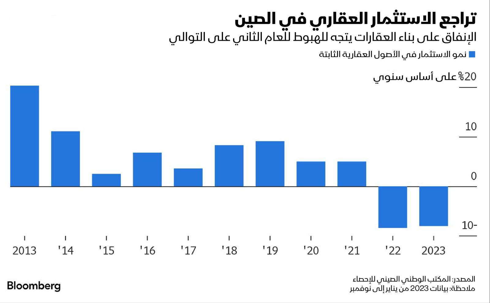 المصدر: بلومبرغ