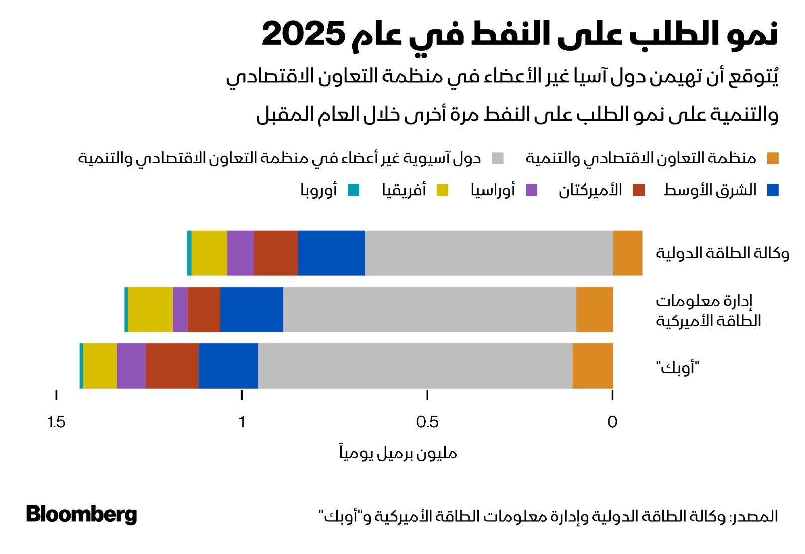 تتوقع 