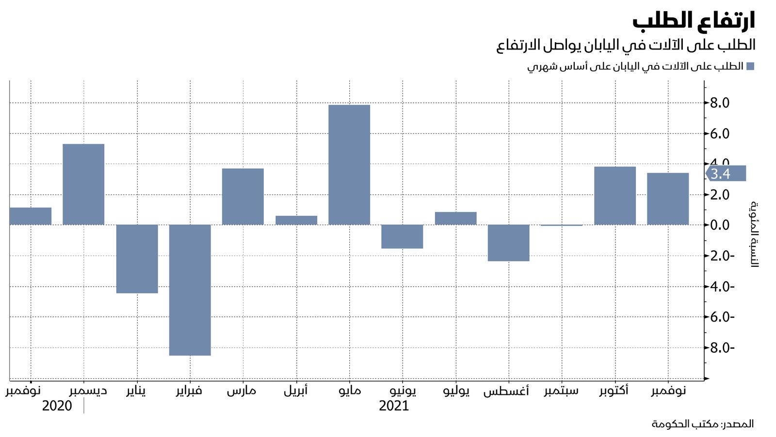 المصدر: بلومبرغ