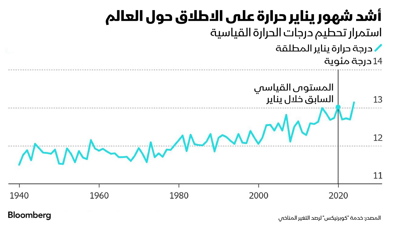 المصدر: بلومبرغ