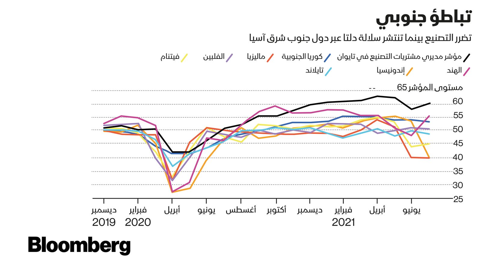 المصدر: بلومبرغ