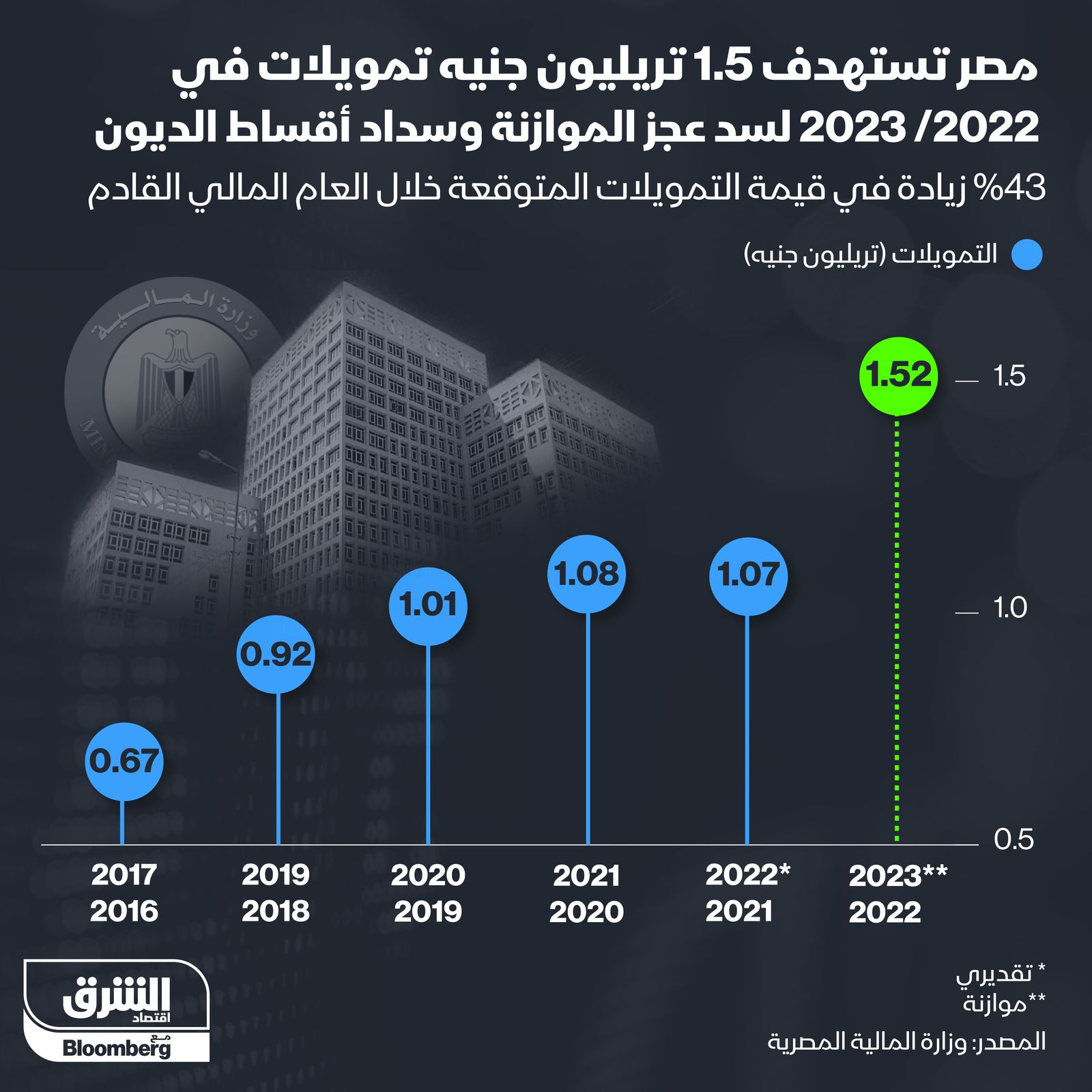 المصدر: الشرق