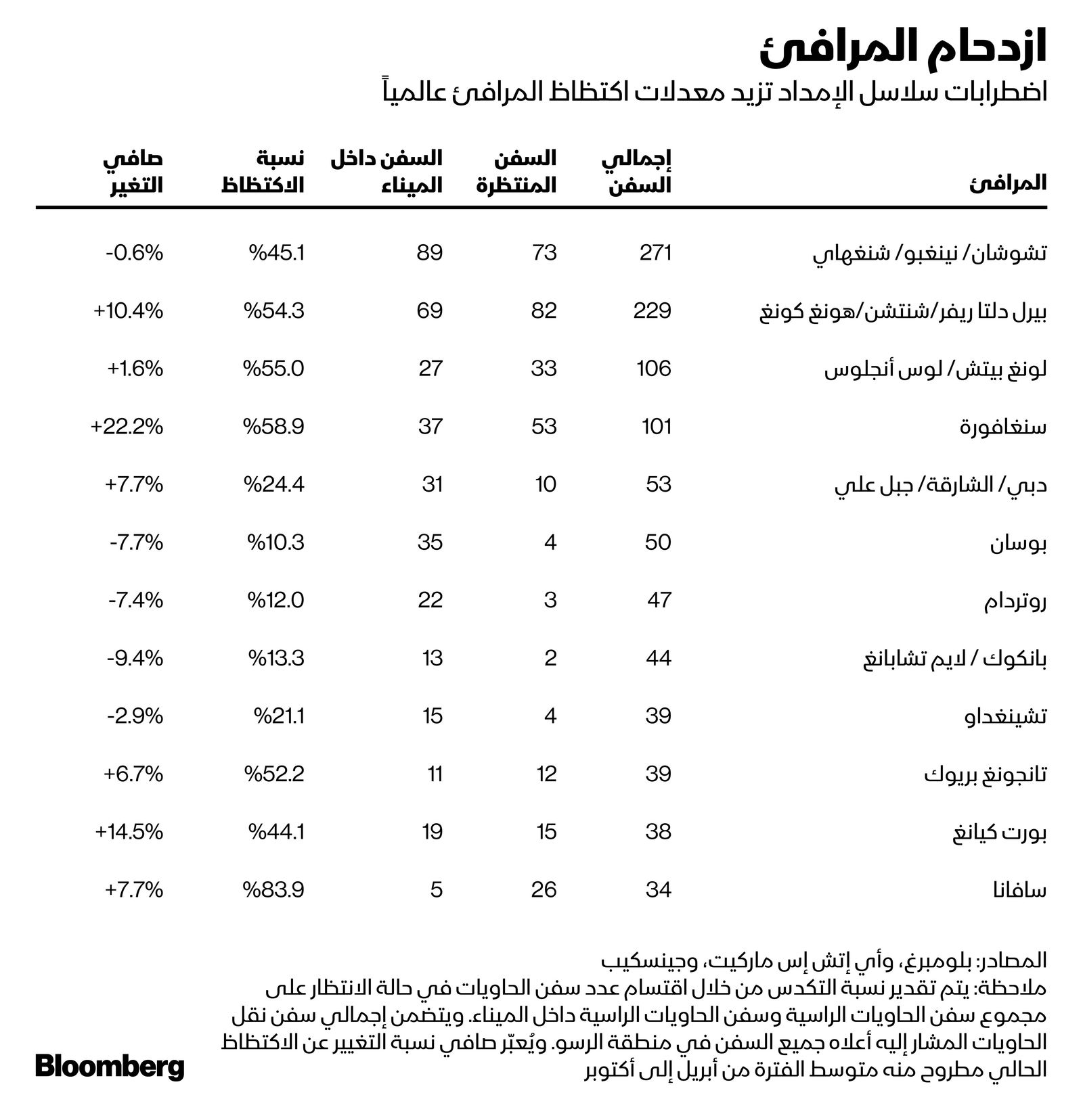 المصدر: بلومبرغ