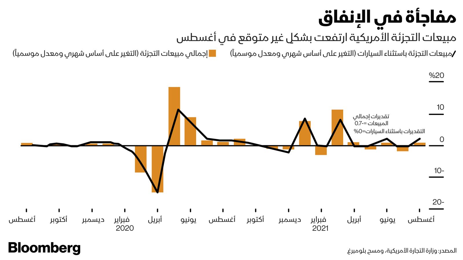 المصدر: بلومبرغ