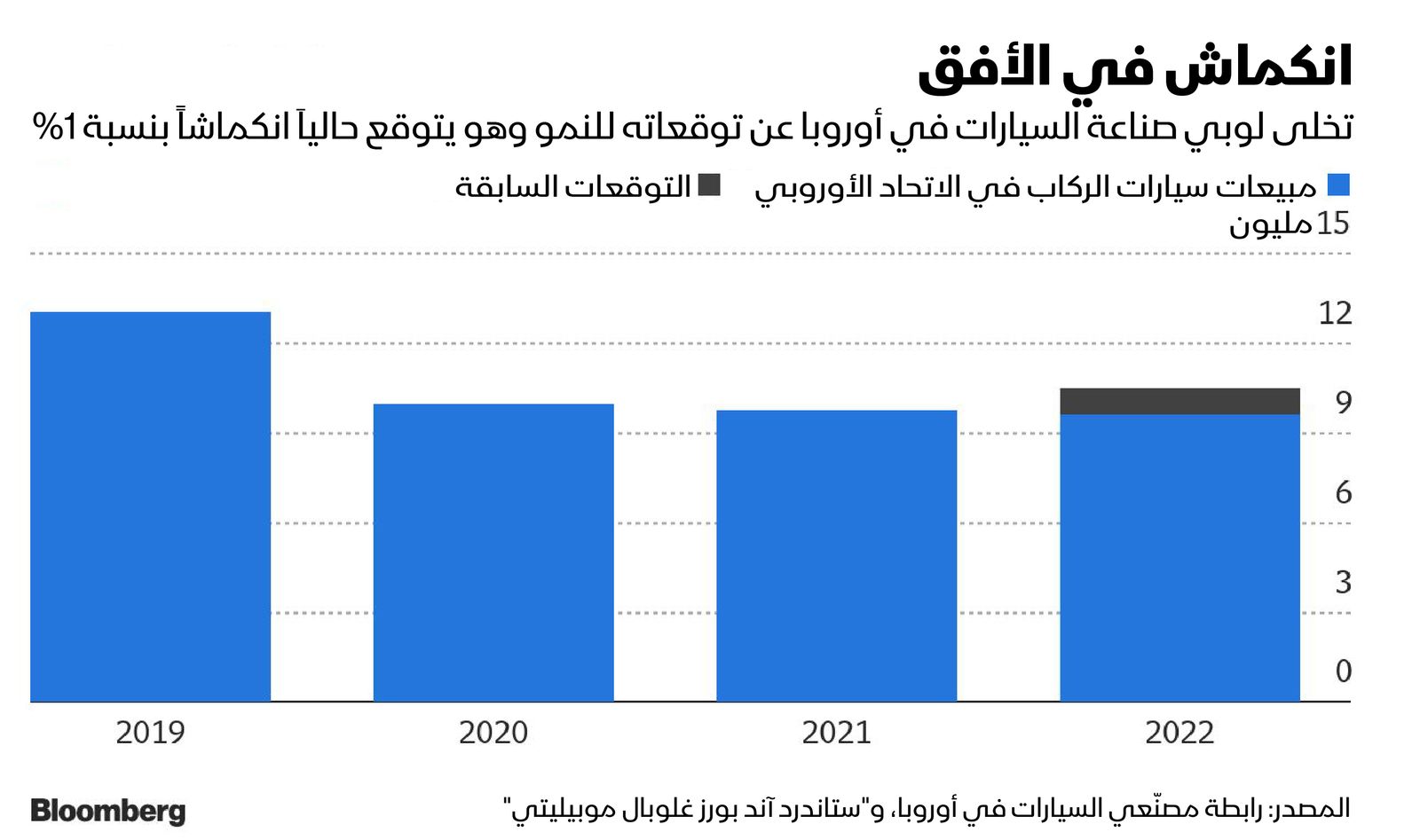 المصدر: بلومبرغ